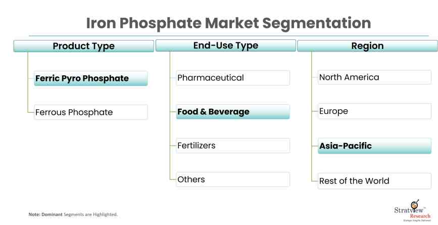 Iron-Phosphate-Market-Report-Features